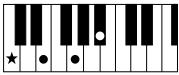 YAMAHA PSR-E323 - Chords - 3