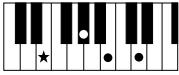 YAMAHA PSR-E323 - Chords - 13