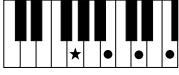 YAMAHA PSR-E323 - Chords - 23