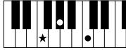 YAMAHA PSR-E323 - Chords - 17