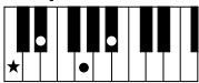 YAMAHA PSR-E323 - Chords - 4