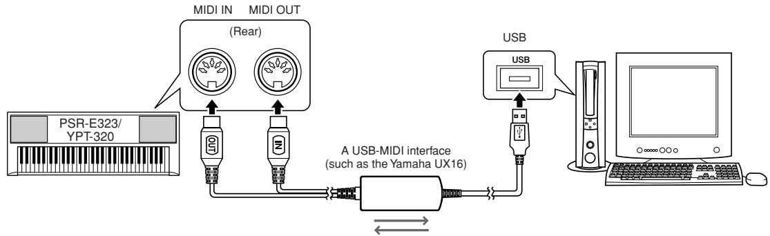 YAMAHA PSR-E323 - Transferring Performance Data To and From Another Instrument - 3