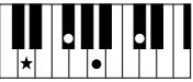YAMAHA PSR-E323 - Chords - 10
