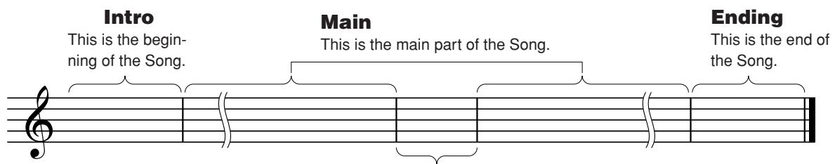 YAMAHA PSR-E323 - Pattern Variation (Sections) - 1