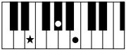 YAMAHA PSR-E323 - Chords - 11