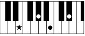 YAMAHA PSR-E323 - Chords - 15