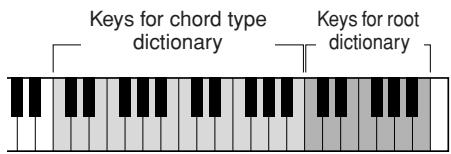 YAMAHA PSR-E323 - Looking up Chords Using the Chord Dictionary - 2