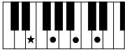 YAMAHA PSR-E323 - Chords - 14
