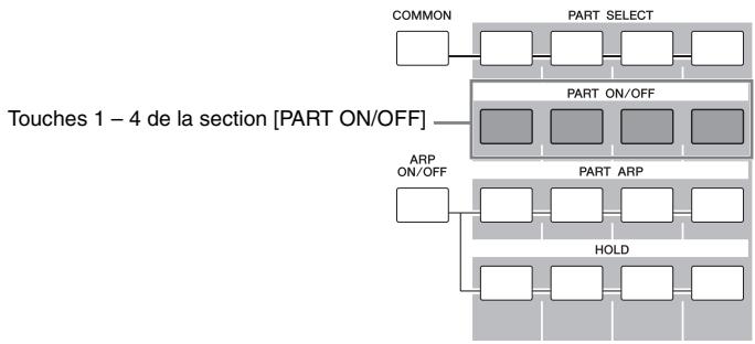 YAMAHA S70 XS - Partie on/off (activation/désactivation de partie) - 1