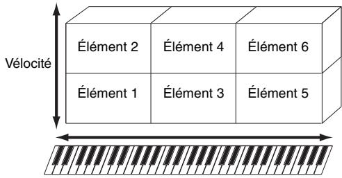 YAMAHA S70 XS - Voix normales - 1