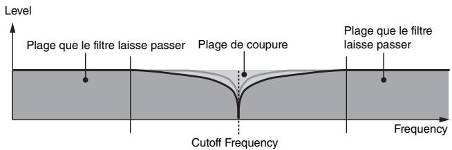 YAMAHA S70 XS - BEF (filtre d'élimination de bande) - 1