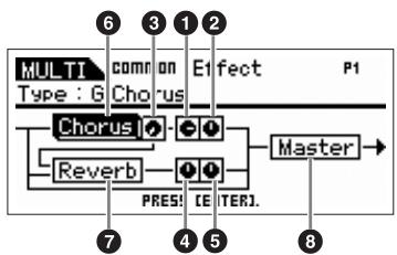 YAMAHA S70 XS - Reverb pan - 1