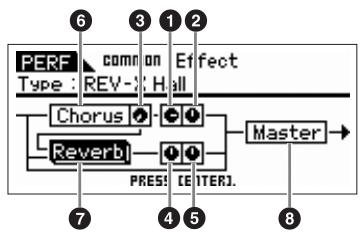 YAMAHA S70 XS - Chorus pan - 1