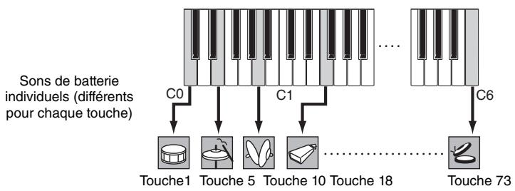 YAMAHA S70 XS - Voix de batterie - 1