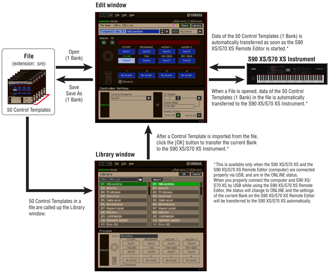 YAMAHA S90 XS REMOTE EDITOR - Data structure of the S90 XS/S70 XS Remote Editor - 1