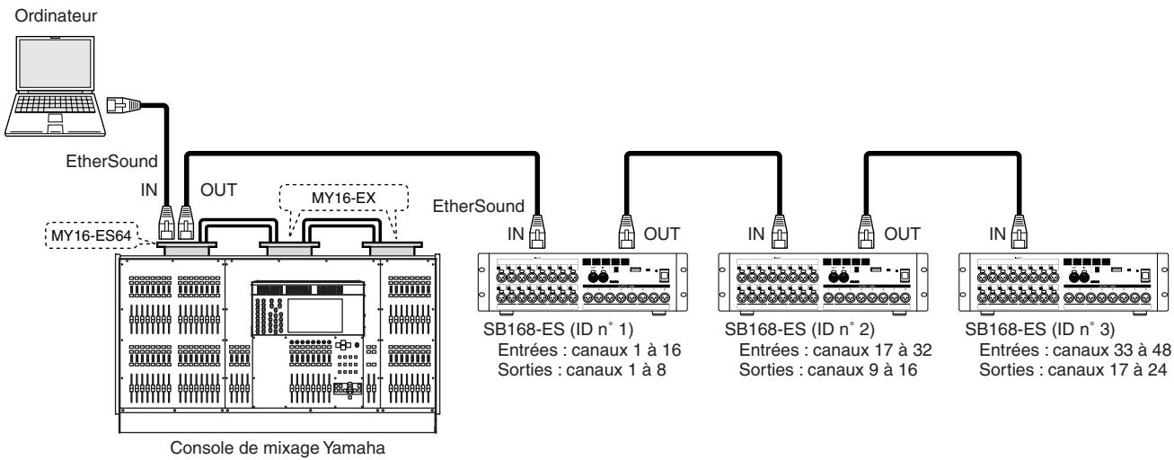 YAMAHA SB168-ES - Connexion en marguerite - 1