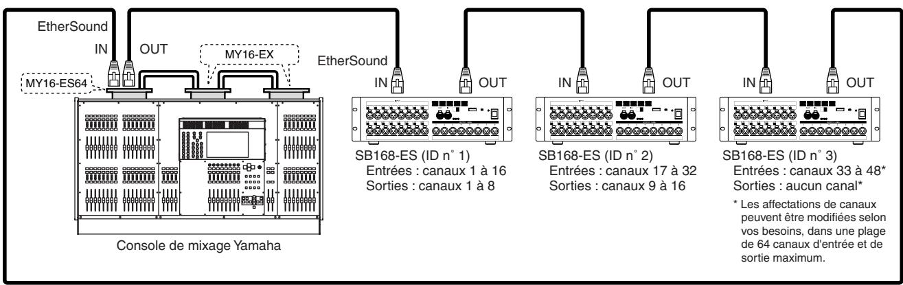 YAMAHA SB168-ES - Connexion en anneau - 1