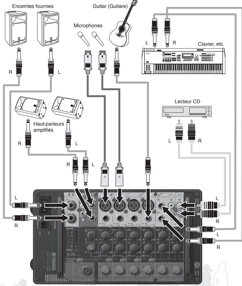 YAMAHA STAGEPAS 300 - Egaliseur - 1