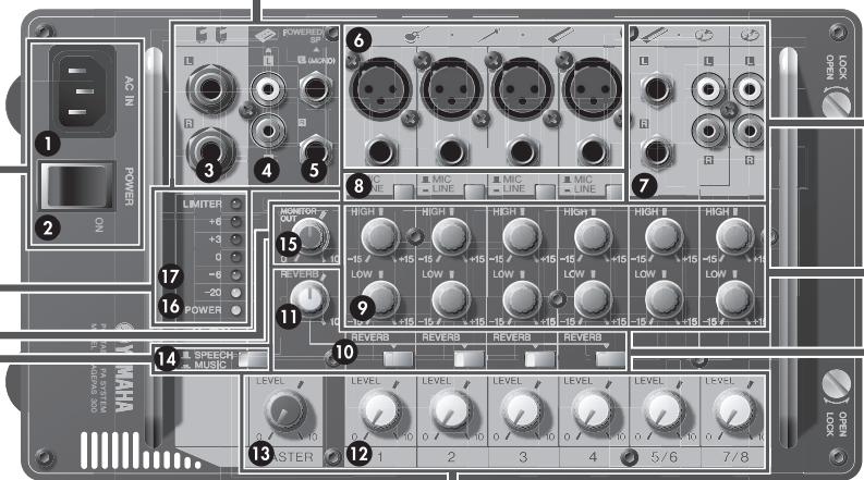 YAMAHA STAGEPAS 300 - Connecteurs MONITOR OUT L (MONO) /R - 1