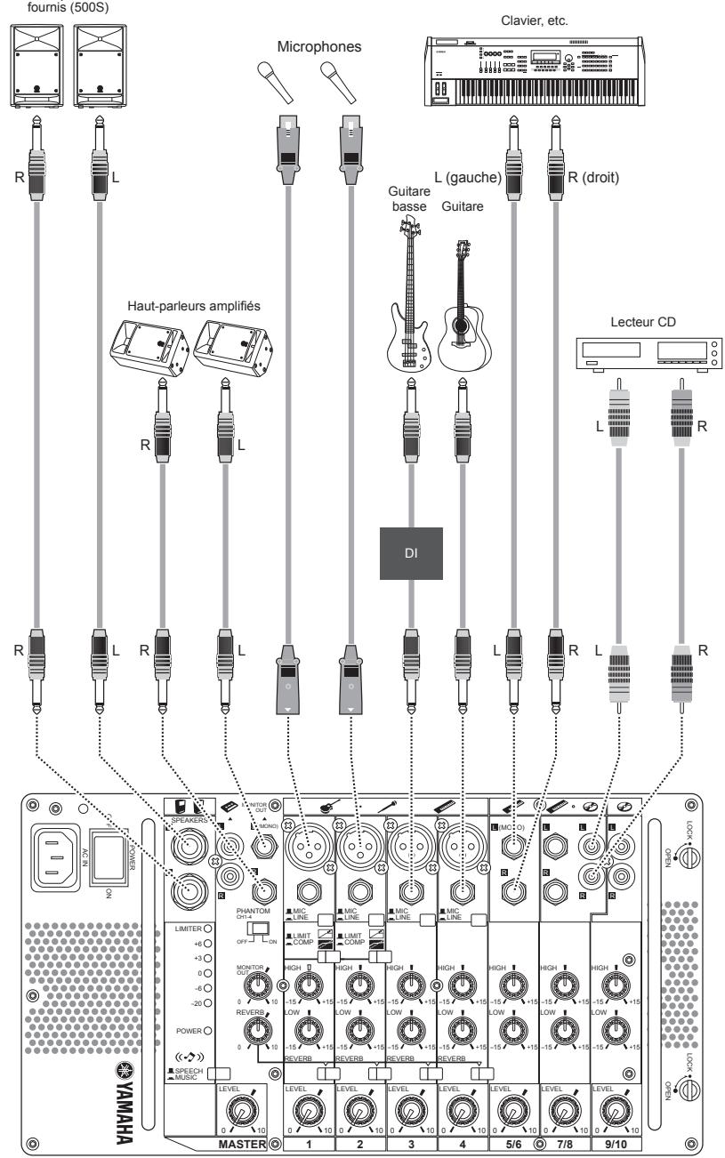 YAMAHA STAGEPAS 500 - Utilisez la commande REVERB pour régler la réverbération globale. - 2