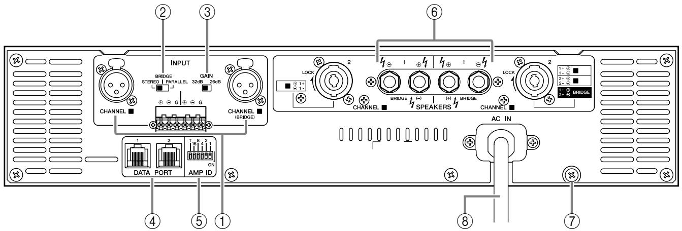 YAMAHA T-5N - ■ Rear Panel - 1