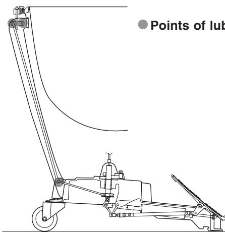 YAMAHA TP-5000 - Lubrication - 1