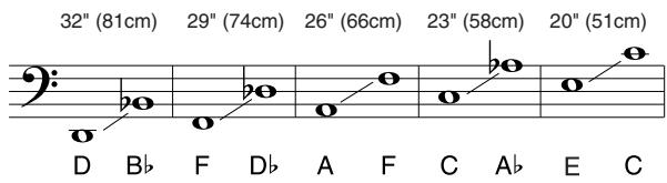 YAMAHA TP-7200 - Head Tuning* (* Adjusting the head tension to a specific note) - 1