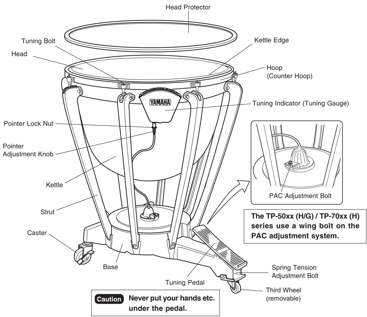 YAMAHA TP-7200 - PRECAUTIONS - 1