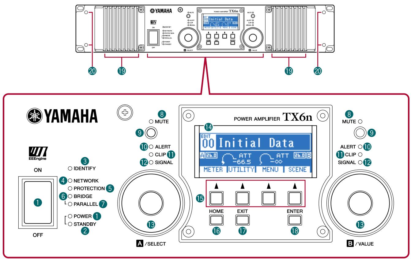 YAMAHA TX6N - Device ID (ID de périphérique) - 1