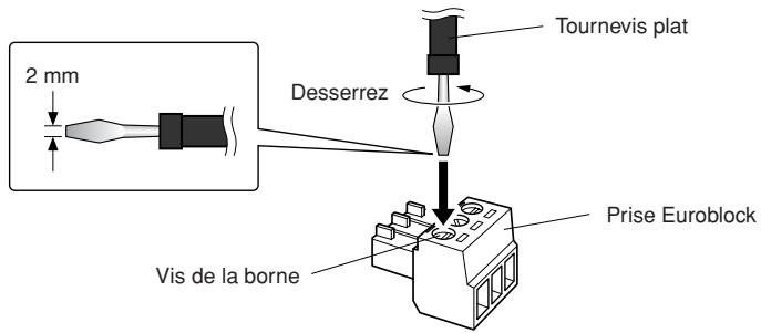 YAMAHA TX6N - Desserrez les vis de la borne. - 1
