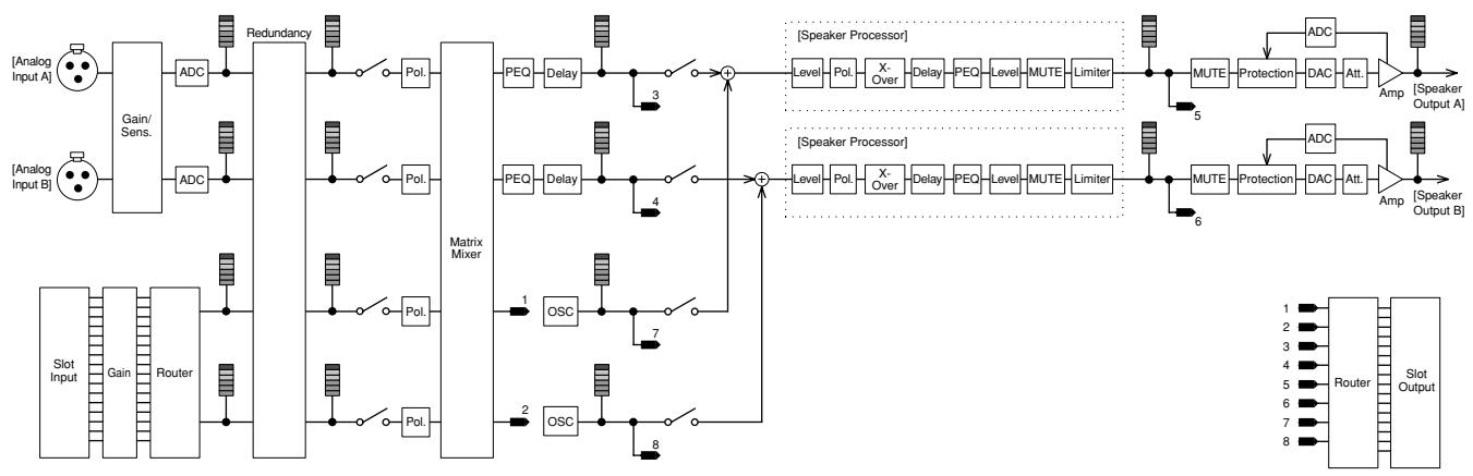 YAMAHA TX6N - Écran SIGNAL PATH - 4