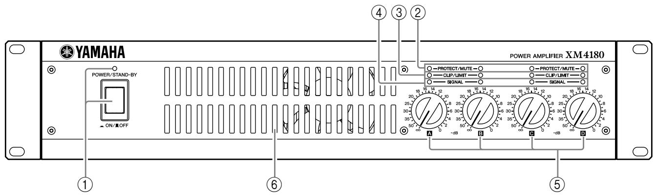 YAMAHA XH-200 - ■ Front Panel - 1