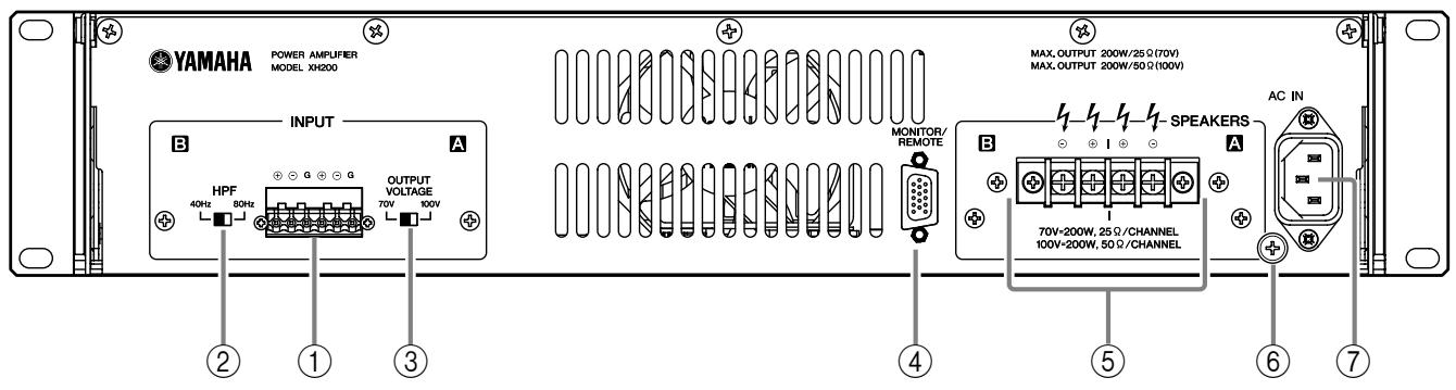 YAMAHA XH-200 - Rear Panel (XH200) - 1