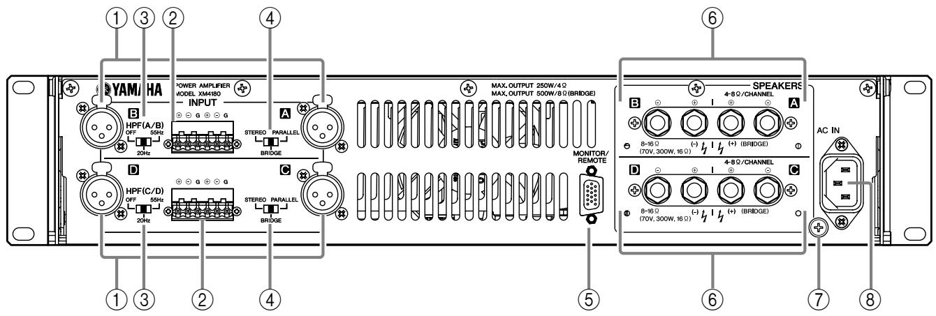 YAMAHA XM-4180 - Rear Panel (XM4180/XM4080) - 1