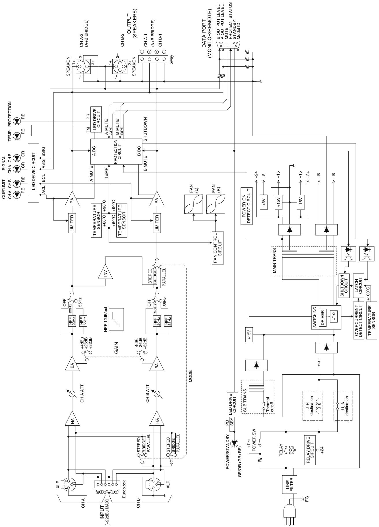 YAMAHA XP-3500 - ● XP7000/XP5000 - 1