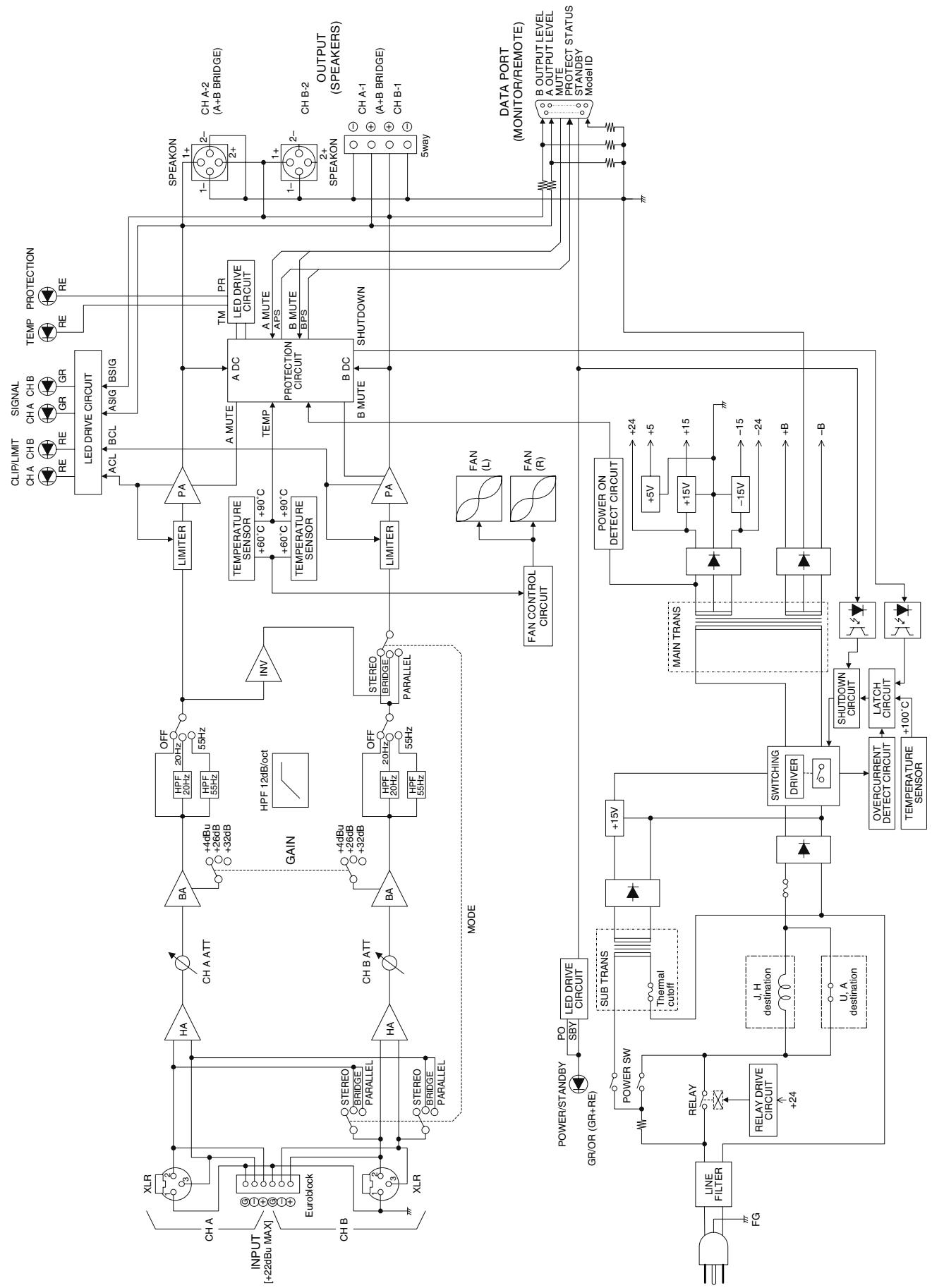 YAMAHA XP-5000 - Dimensions - 3