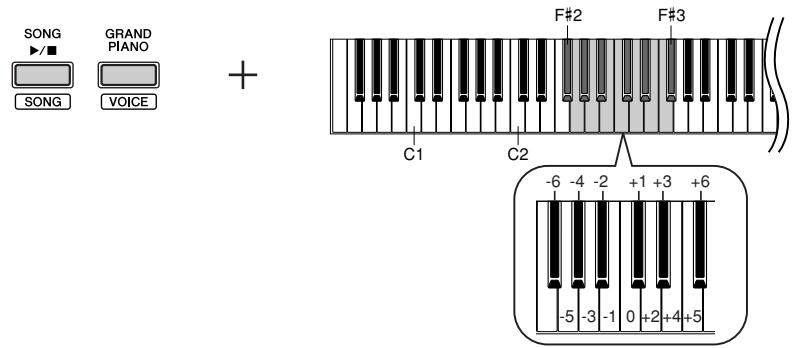 YAMAHA YNP-25 - Setting the amount of transposition - 1