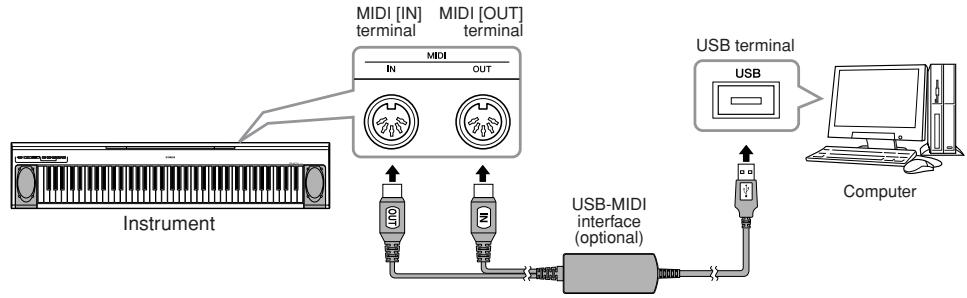 YAMAHA YNP-25 - - Transferring MIDI data to and from a computer - 1