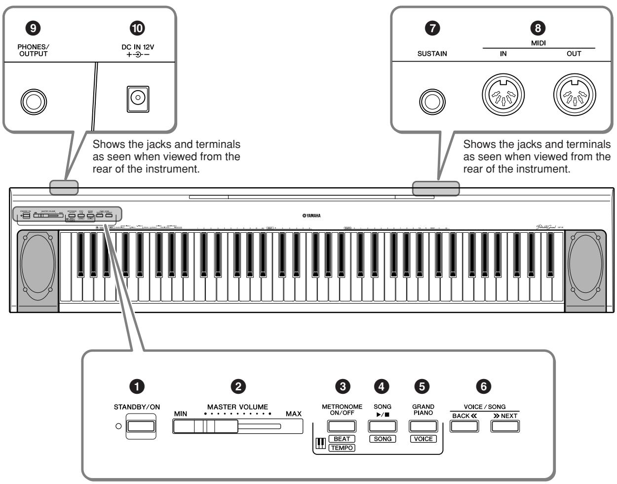 YAMAHA YNP-25 - Panel Controls and Terminals - 1