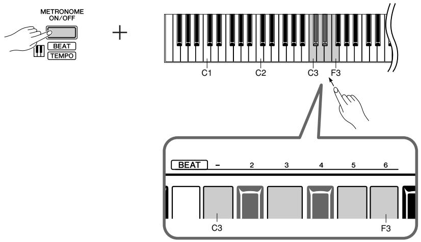YAMAHA YNP-25 - Determine the time signature - 1