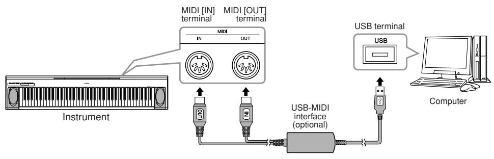 YAMAHA YNP-25 - Connecting the USB port on the computer to the NP-30/YNP-25 via an optional USB-MIDI interface (such as the Yamaha UX16) - 1
