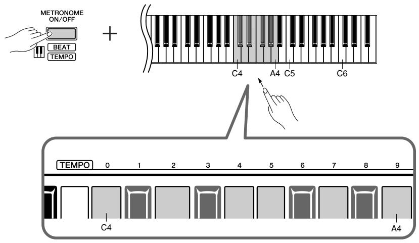 YAMAHA YNP-25 - A number is assigned to each of the following keys. - 1