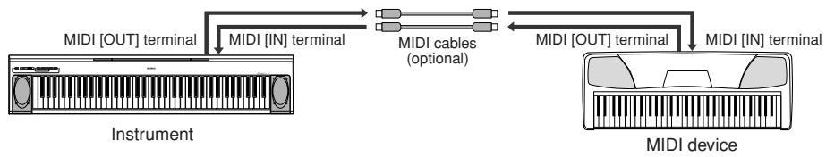YAMAHA YNP-25 - - Transferring performance data to and from another MIDI device - 1