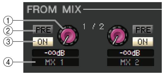 YAMAHA CL1 - Channel SELECT (sélection de canaux) - 1