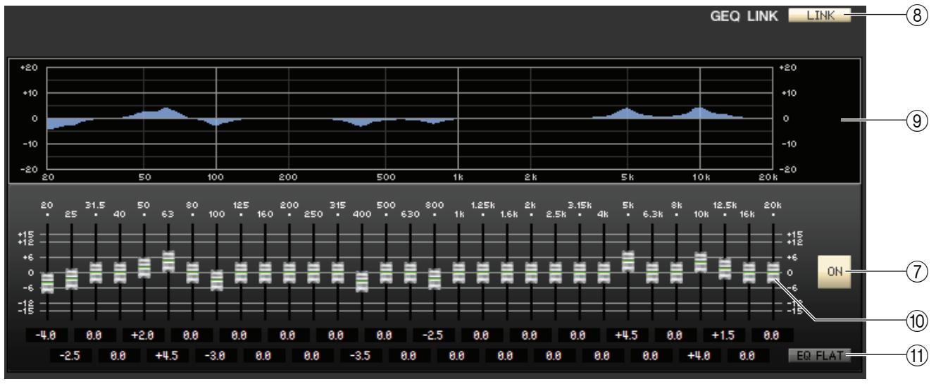 YAMAHA CL3 - ⑥ Indicateur du niveau de sortie - 1