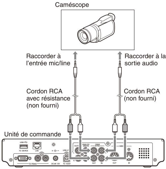 YAMAHA DISKLAVIER E3 CLASSIC - Utilisation uniquement du caméscope - 1