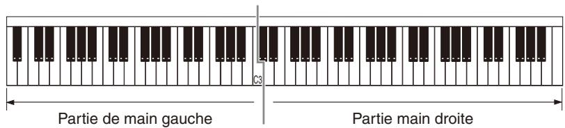 YAMAHA DISKLAVIER E3 CLASSIC - Appuyez sur [PART SELECT R] pour régler les parties à enregistrer. - 2
