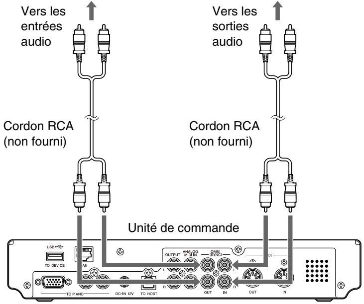 YAMAHA DISKLAVIER E3 CLASSIC - Connexion d'équipement audio - 3