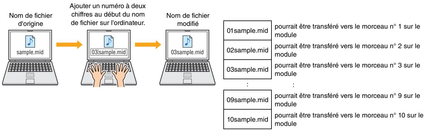 YAMAHA DTX430K - Numérotation des fichiers à transférer - 1