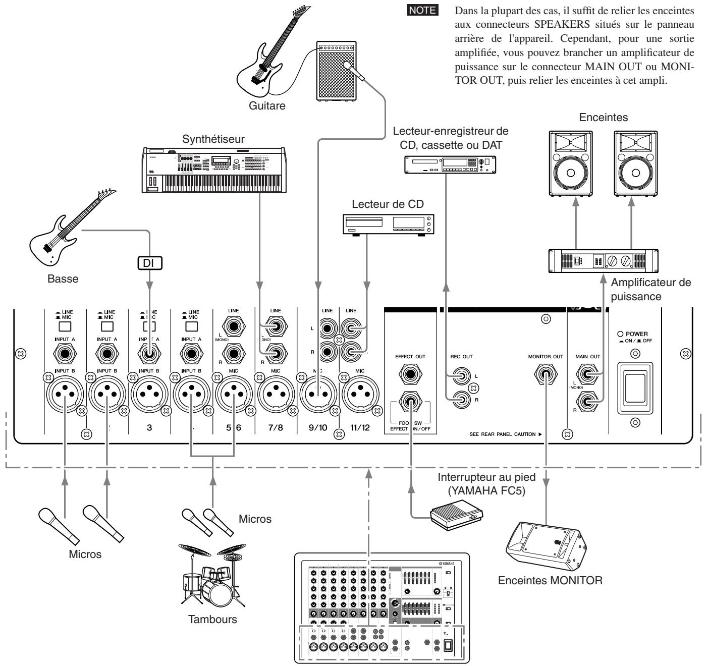 YAMAHA EMX-312SC - Panneau supérieur - 1